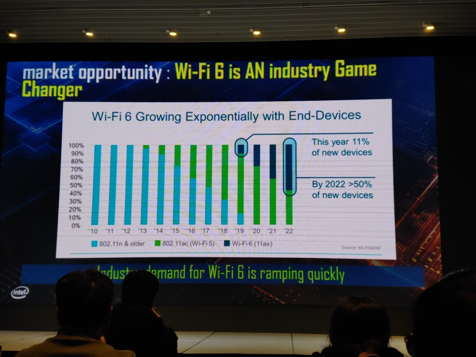 와이파이6 기술에 관한 인텔코리아의 발표도 있었다.