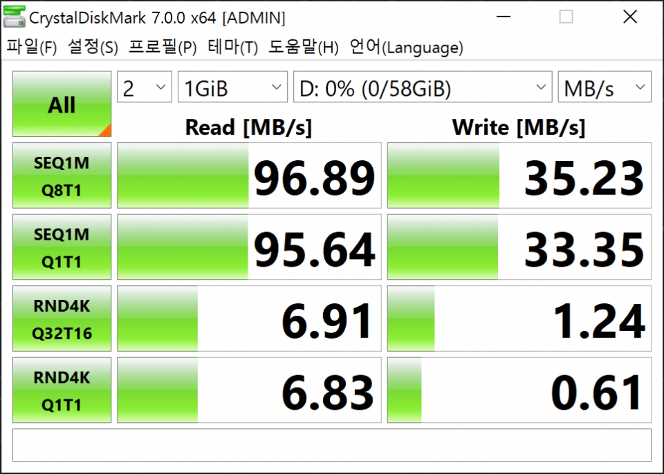 CrystalDiskMark 7.0.0 벤치마크 결과는 읽기 속도 96.89MB/s, 쓰기 속도35.23MB/s로 나타났다. 마이크로 SD카드 중에서는 빠른 수준이다.