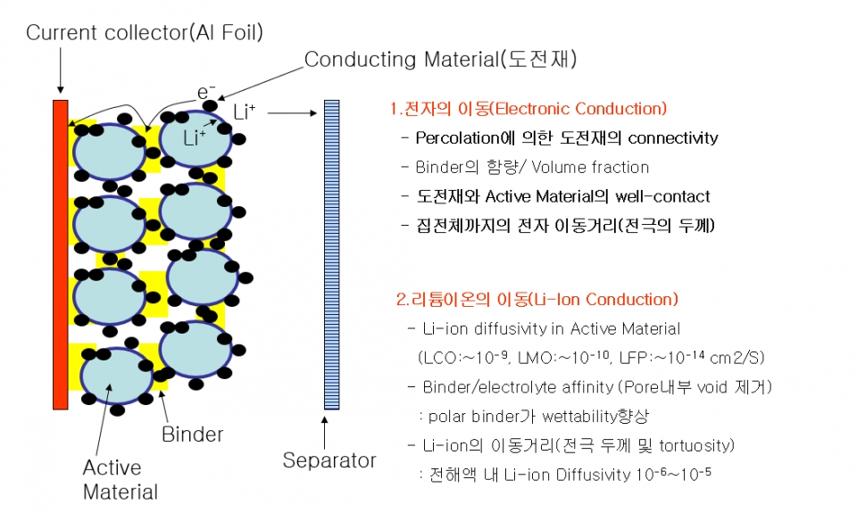 기존 전자이동 형태로는 제품성 확장에 큰 벽이 도사리고 있었다.