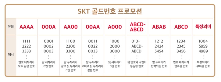 골드번호 유형.