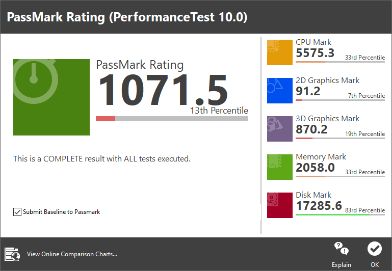 PassMark Performance 10.0 테스트 총점은 1,071.5점으로 나타났다.