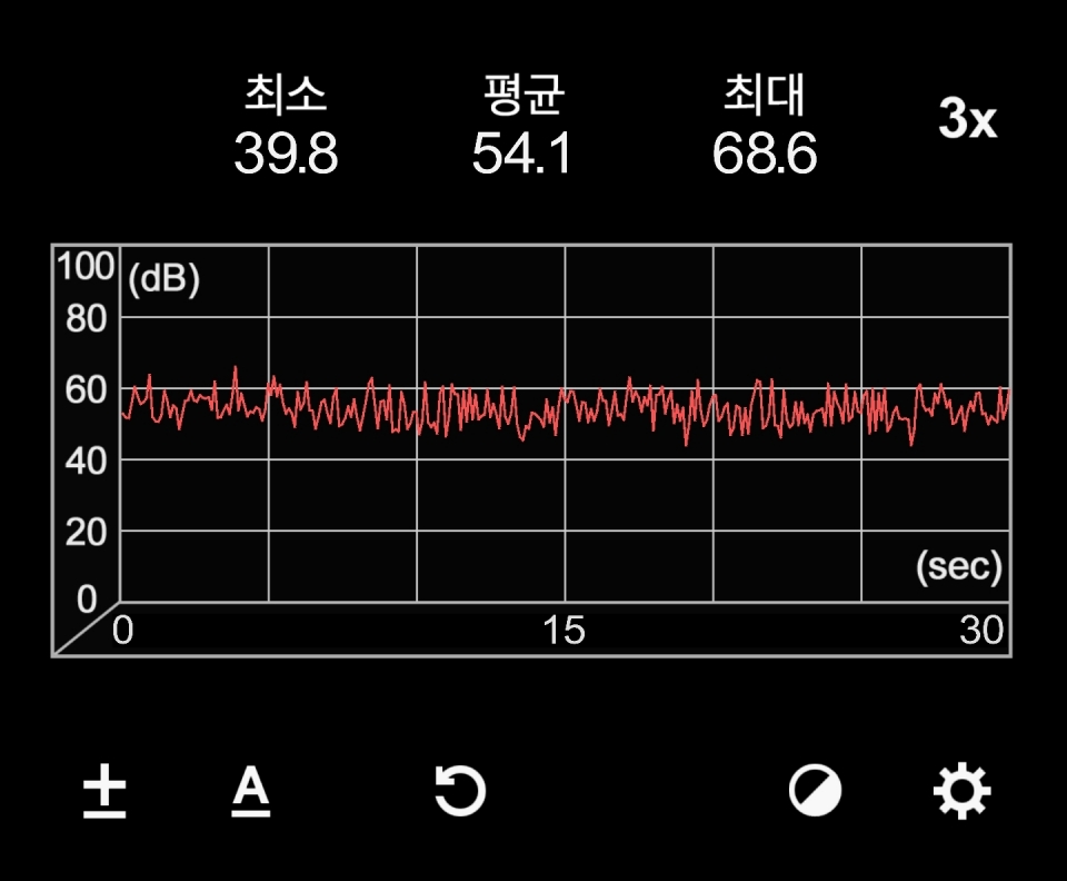 일반 키보드에서 30초 동안 타이핑을 하며 소음을 측정했다. 결과는 평균 54.1dB로 나타났다.