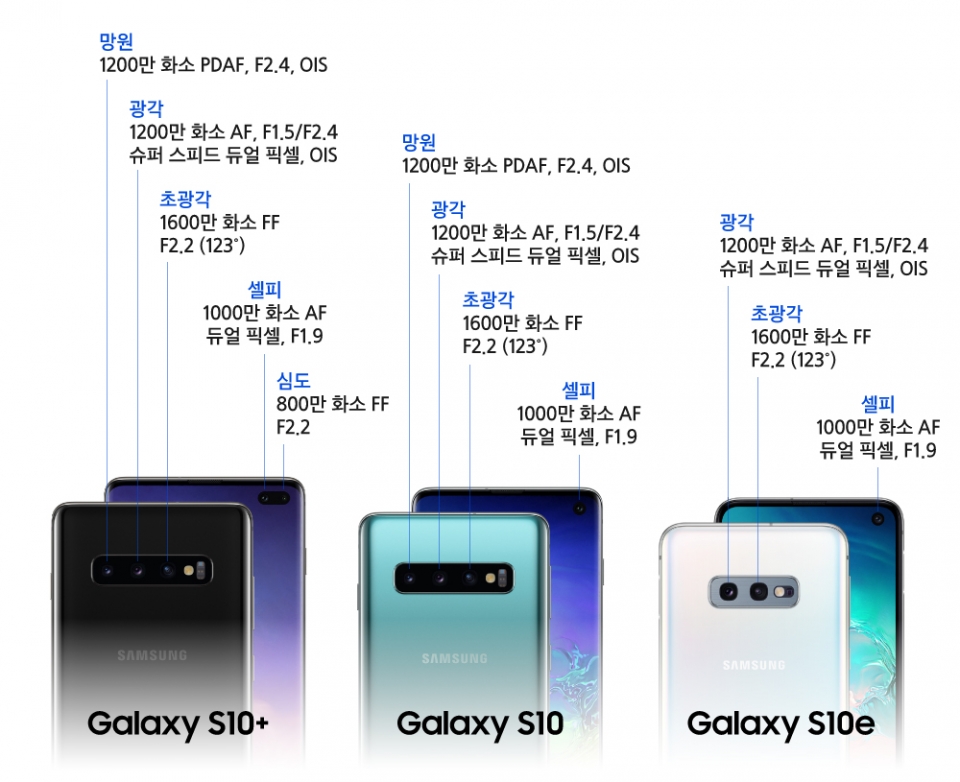 다수의 렌즈를 채택한 스마트폰의 경우 렌즈별로 AF 방식과 OIS 채택 여부, 조리개 값이 달라지는 경우가 많다.