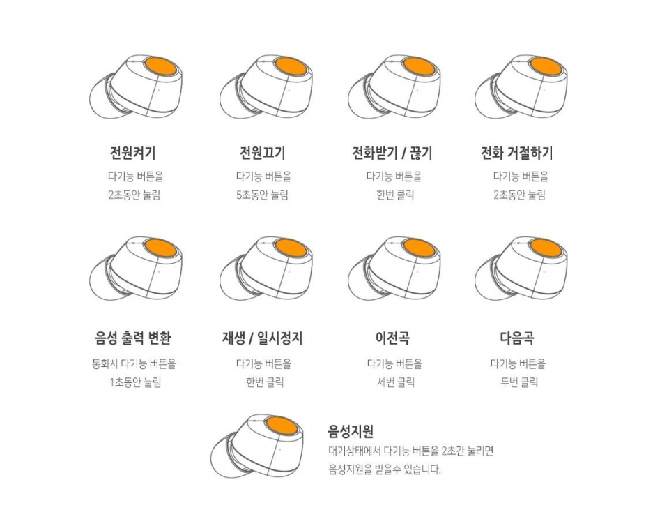 다기능 버튼으로 이어폰을 조작할 수 있다.