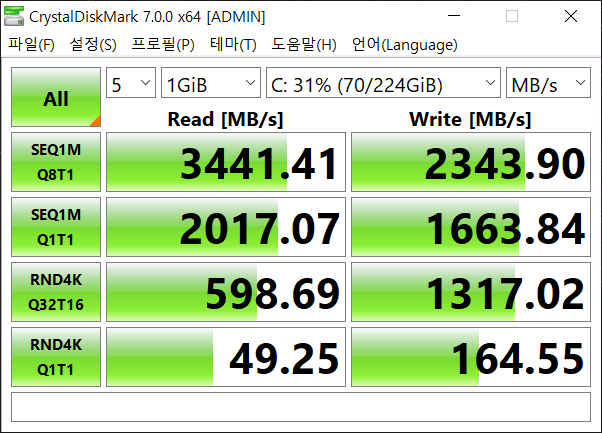 CrystalDiskMark 7.0.0에서는 최대 읽기 속도 3441.41MB/s, 최대 쓰기 속도 2343.90MB/s로 확인됐다