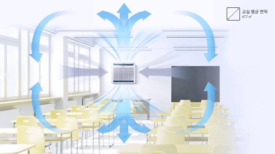 넓은 교실에서도 충분히 사용이 가능할 정도의 공기청정 능력을 지니고 있다.