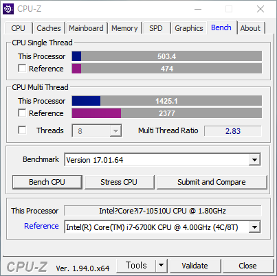 CPU-Z 벤치마크를 진행한 결과 싱글 스레드는 503점, 멀티스레드는 1425점을 기록했다.