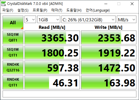 스토리지는 고속 SSD 규격인 NVMe SSD가 탑재됐으며, 연속 읽기 속도는 3365MB/s, 연속 쓰기 속도는 2353MB/s를 기록했다.