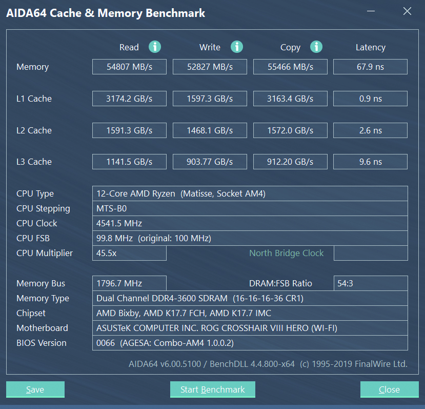 노오버 상태에서의 AMD 라이젠 9 3900X AIDA64 캐시 & 메모리 벤치마크 결과다.