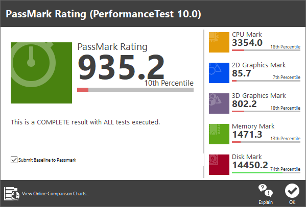 PassMark PerformanceTest 10.0 총점은 935.2점이었다.