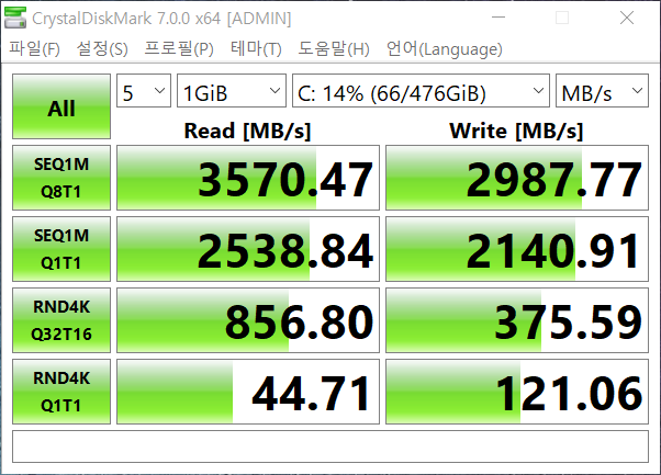 CrystalDiskMark 7.0.0 벤치마크에서는 최대 읽기 속도 3570.47MB/s, 최대 쓰기 속도 2987.77MB/s로 나타났다