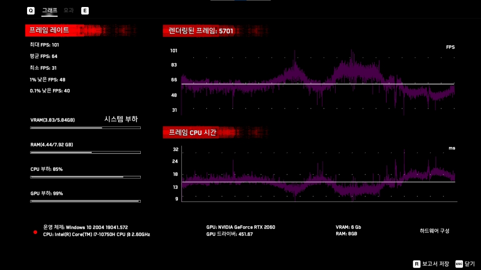 와치독 리전 벤치마크 벤치마크: 최대 101fps, 평균 64fps, 최소 31fps