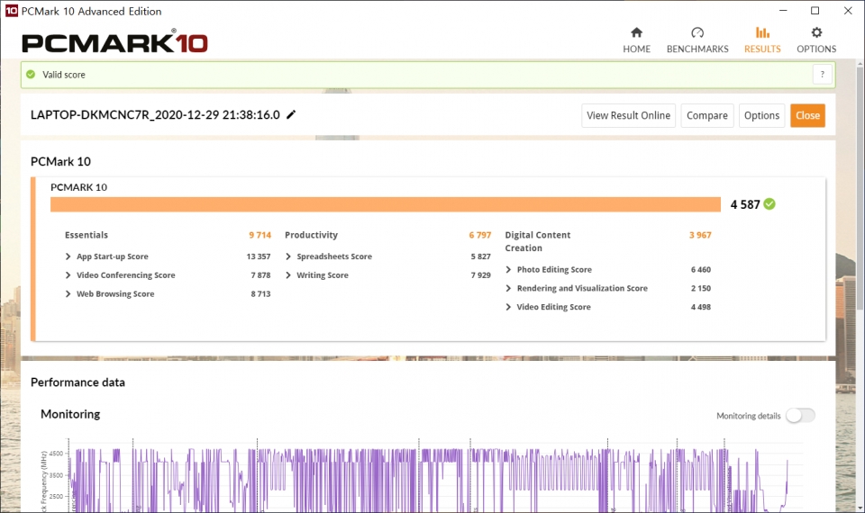 PCMARK 10 벤치마크 종합점수는 4587점이었다. 비즈니스 노트북으로 사용하기에 충분한 수준이다.