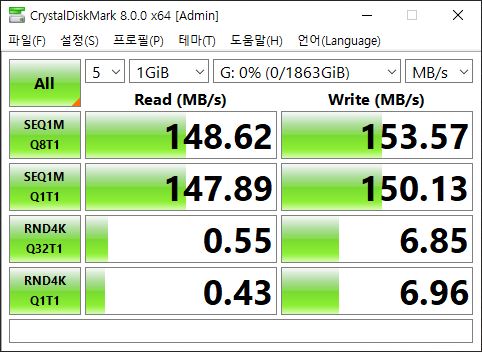 CrystalDiskMark 8.0.0에서 최대 읽기 속도는 148.62MB/s, 쓰기 속도는 153.57MB/s로 나타났다.