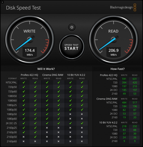 SD 2000X 읽기 206.9MB/s / 쓰기 174.4MB/s