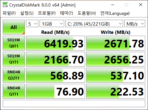 CrystalDiskMark 8.0.0 벤치마크에서는 최대 읽기 속도 6419.93MB/s, 최대 쓰기 속도 2671.78MB/s로 나타났다.