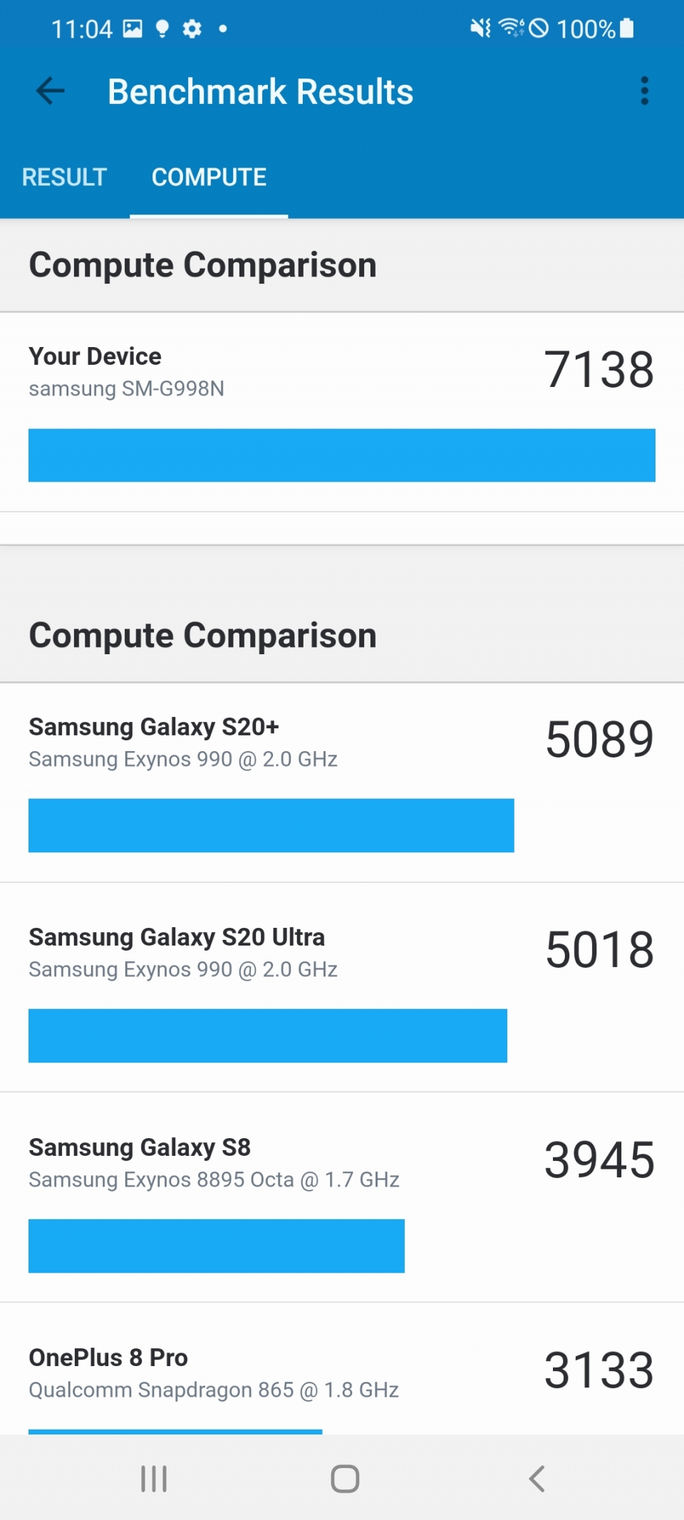 컴퓨트 벤치마크에서는 엑시노스 990보다 약 40% 높은 7138점으로 나타났다.