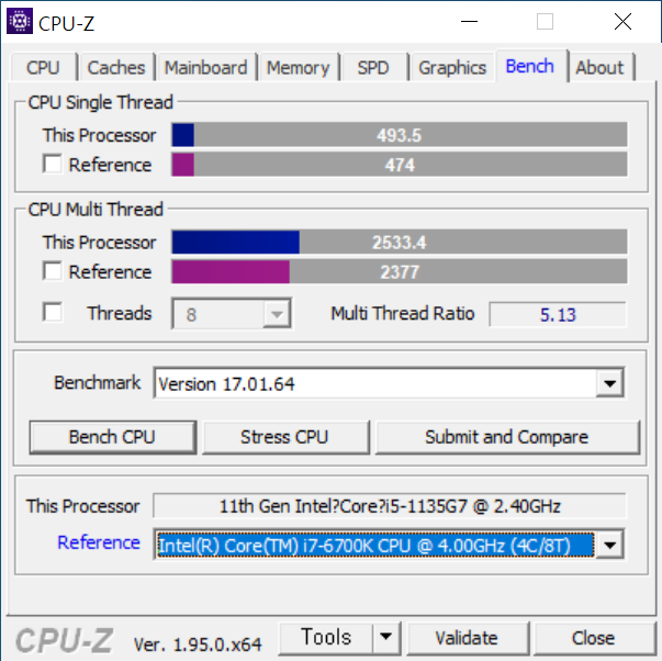 CPU-Z 벤치마크 결과는 싱글 스레드 493.5, 멀티 스레드 2533.4로 나타났다. 인텔 코어 i7-6700K를 능가한다