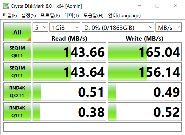 CrystalDiskMark 8.0.1 벤치마크에서 최대 읽기 속도는 143.66MB/s, 최대 쓰기 속도는 165.04MB/s로 나타났다