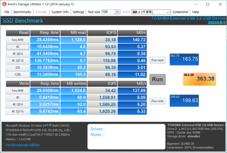 Anvil ’s Storage Utilities 1.1.0 벤치마크에서는 최대 읽기 속도 140.72MB/s, 최대 쓰기 속도 137.69MB/s로 나타났다