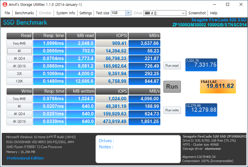 Anvil’s Storage Utilities 벤치마크에서 최대 읽기 속도는 3,637.66MB/s, 최대 쓰기 속도는 4,096.00MB/s로 나타났다.