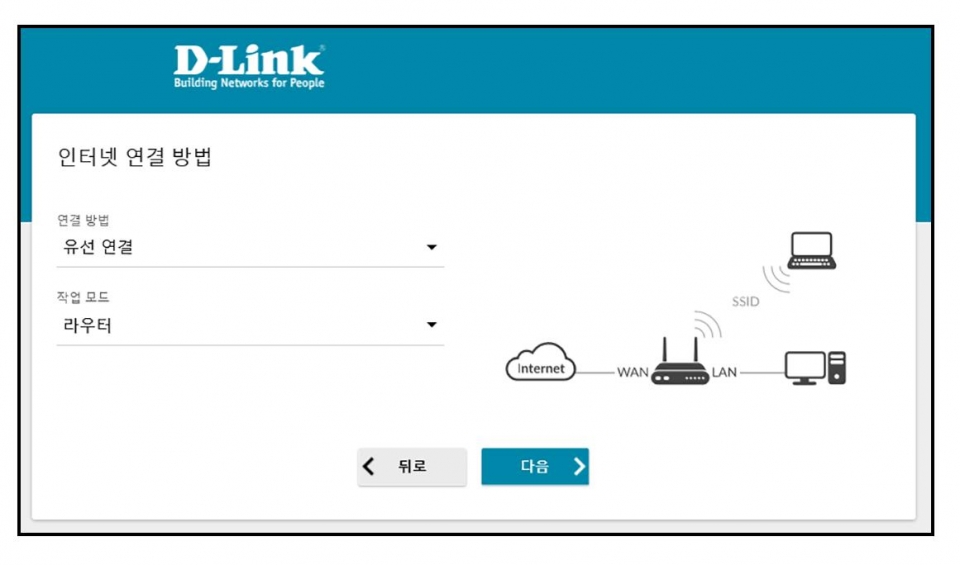 연결 방법은 유선 모드, 작업 모드는 라우터로 선택한 후 다음 버튼을 누른다.