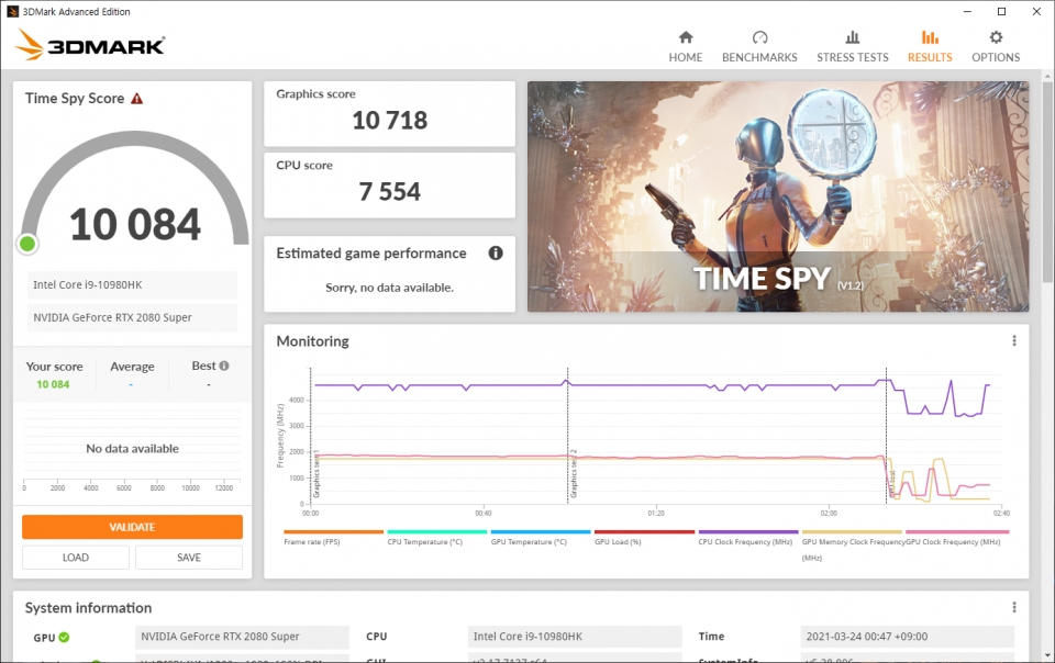 타임 스파이 그래픽 스코어 10,718점. 참고로 RTX 3080(부스트 클럭 1545MHz)이 그래픽 스코어 11,564점으로 측정된다. 이 또한 모바일 RTX 3080에 근접한다.