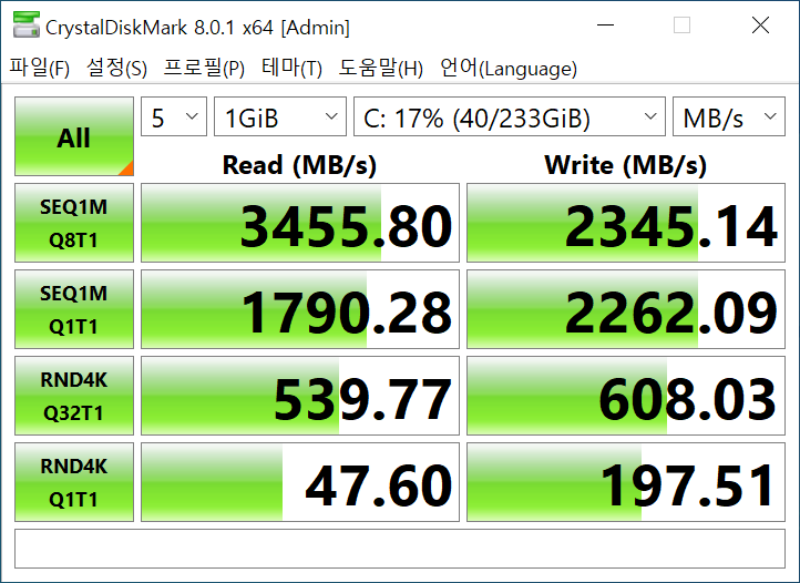 CrystalDiskMark 8.0.1 벤치마크에서는 최대 읽기 속도 3455.80MB/s, 최대 쓰기 속 2345.14MB/s로 나타났다.