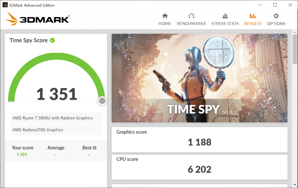 3DMARK 타임 스파이 테스크에서 CPU 스코어는 6,202점을 기록했다. 총점은 1,351점이었다.