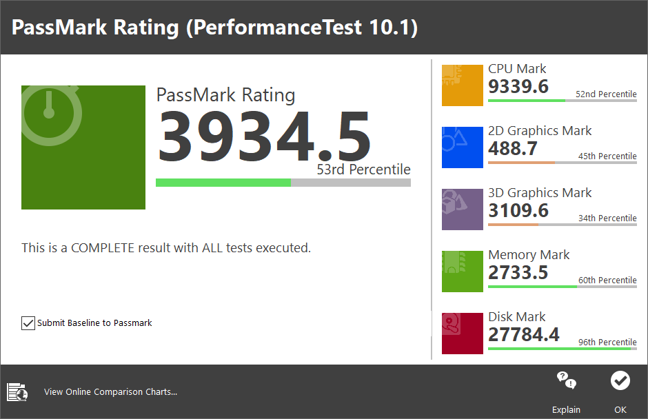 PassMark PerformanceTest 10.1 총점은 3934.5점이었다.