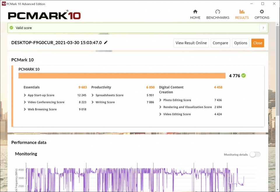 PCMARK 10 총점은 4776점이었다. 전반적으로 우수한 모습을 보였다.