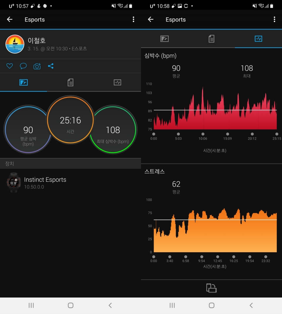 스마트폰에 Garmin Connect 앱을 설치하면 스마트워치로 측정한 게임 플레이 정보를 확인할 수 있다. 특히 어느 시간대에 긴장도, 스트레스가 높아졌는지를 확인할 수 있다.