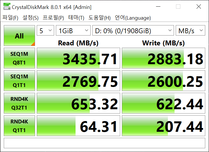 CrystalDiskMark 8.0.1 벤치마크에서 최대 읽기 속도는 3,435.71MB/s, 최대 쓰기 속도는 2,883.18MB/s였다.