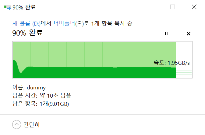 SSD 내부에 100GB 상당의 더미 파일을 만든 다음 내부 폴더에 이를 복사했다. 복사가 약 90% 진행된 시점에서의 속도는 1,950MB/s였다.