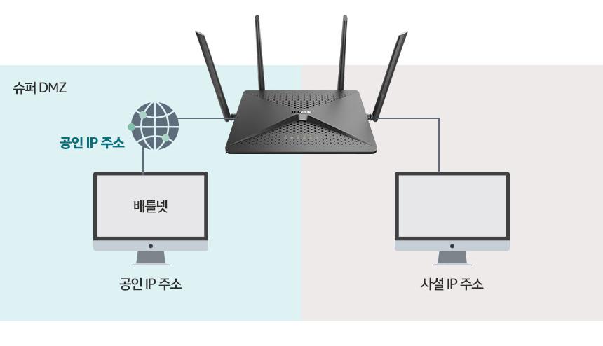 슈퍼 DMZ처럼 게임에 특화된 기능을 제공하는지도 확인해보자.