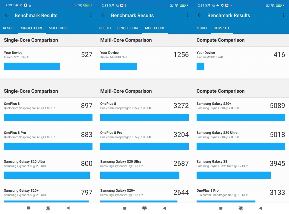 GeekBench 테스트에서 싱글 코어 점수는 527점, 멀티 코어 점수는 1,256점으로 나타났다. 컴퓨터 점수는 416점이었다