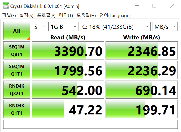 CrystalDiskMark 8.0.1 벤치마크 결과는 최대 읽기 속도 3390.70MB/s, 최대 쓰기 속도 2346.85MB/s로 나타났다.