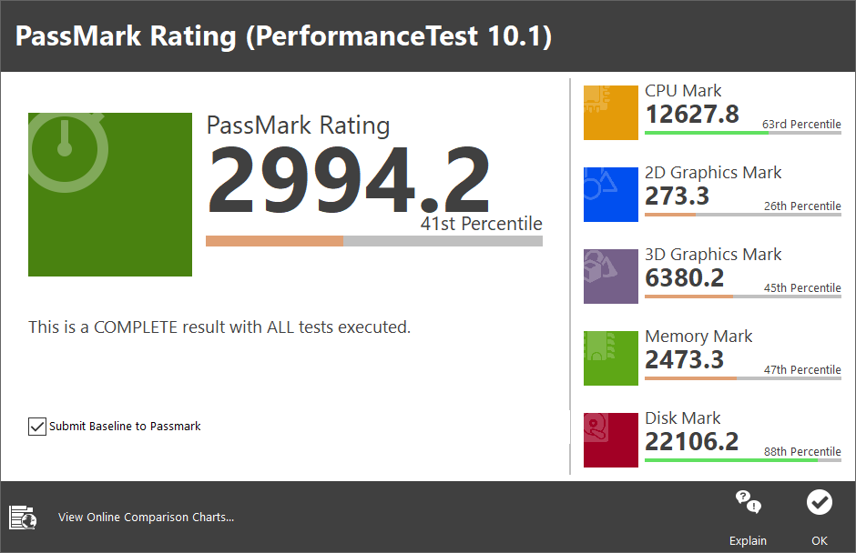 PassMark PerformanceTest 10.1 벤치마크 종합점수는 2994.2로 나타났다.