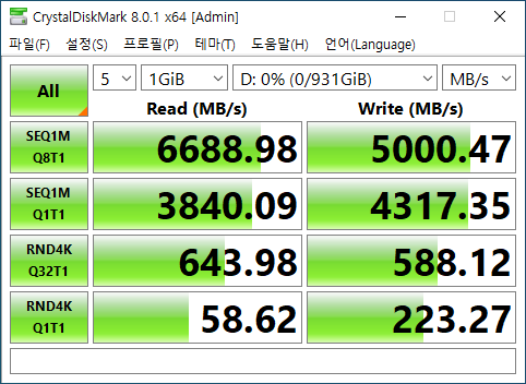 CrystalDiskMark 8.0.1 벤치마크 결과다. 최대 읽기 속도는 6,688.98MB/s, 최대 쓰기 속도는 5,000.47MB/s로 나타났다.