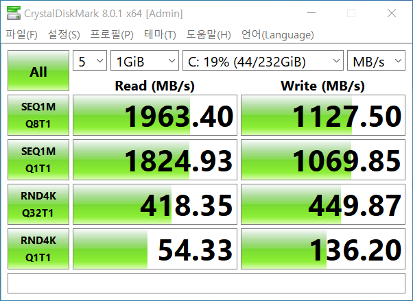 CrystalDiskMark 8.0.1 벤치마크에서 최대 읽기 속도는 1963.40MB/s, 최대 쓰기 속도는 1127.50MB/s로 나타났다.