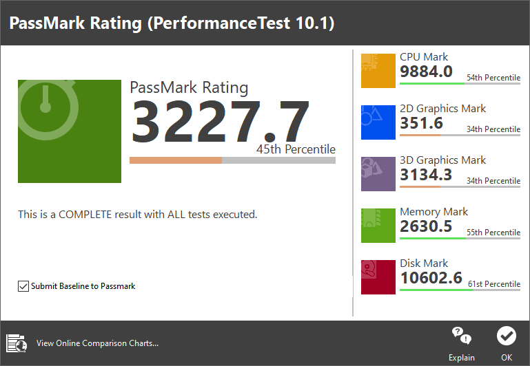 PassMark PerformanceTest 10.1 테스트 종합점수는 3227.7이었다.