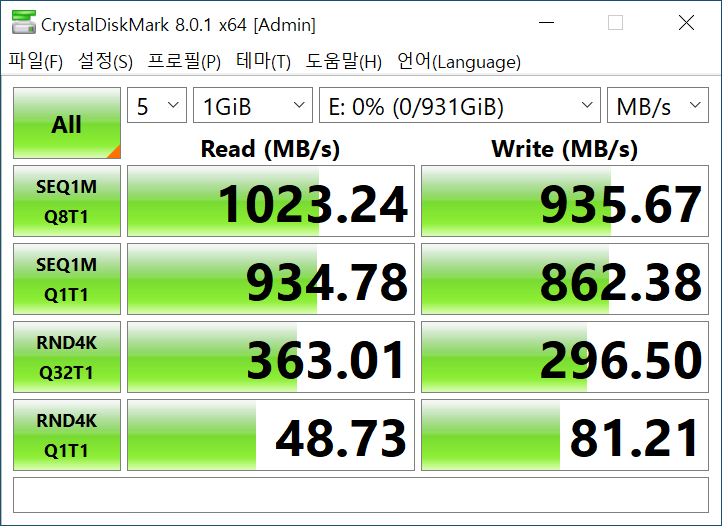 CrystalDiskMark 8.0.1에서 최대 읽기 속도는 1,023.24MB/s, 최대 쓰기 속도는 935.67MB/s로 나타났다.