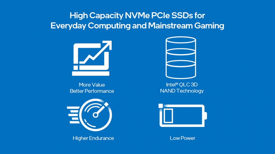 인텔의 새로운 NVMe SSD의 특징. 인텔 QLC 3D 낸드 기술이 핵심으로 언급됐다.