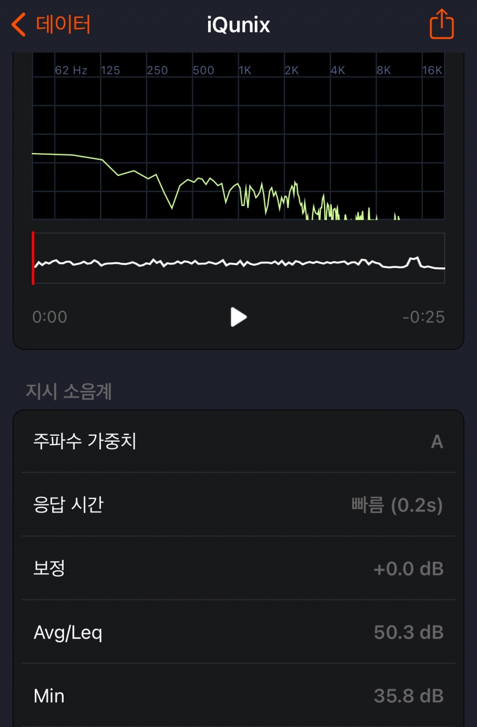 애국가 1절을 타이핑하며 소음을 측정했다. 측정 결과 소음은 평균 50.3db를 기록했다.