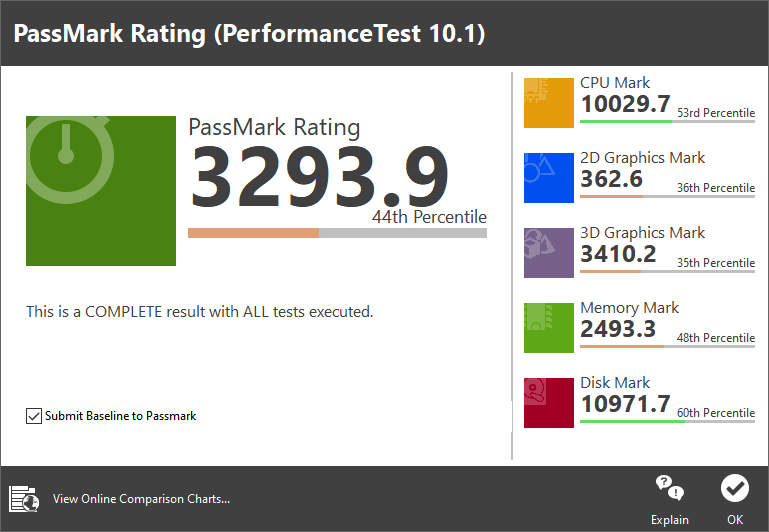 PassMark PerformanceTest 10.1에서 종합 점수는 3293.9였다.