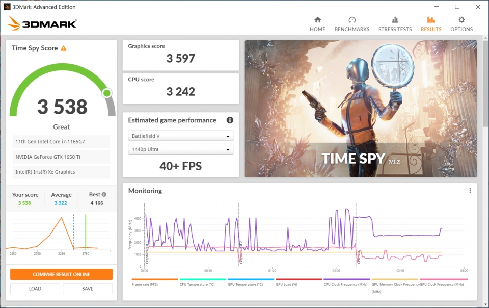 3DMARK 타임 스파이 벤치마크에서 그래픽 스코어는 3,597점, CPU 스코어는 3,242점으로 나타났다