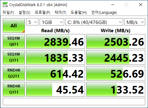 내장된 NVMe SSD의 벤치마크 결과다. 연속 읽기 속도는 2839MB/s, 연속 쓰기 속도는 2503MB/s를 기록했다.