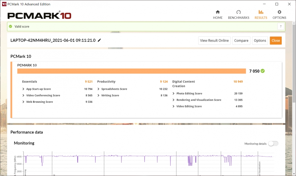 PCMARK 10에서의 종합점수는 7,050점이었다. 그 중에서 사진 편집 점수는 20,159점, 렌더링 & 비주얼제이션 점수는 13,305점, 비디오 편집 점수는 4,895점이었다. 이 정도면 콘텐츠 제작용으로 매우 적합하다고 볼 수 있다.