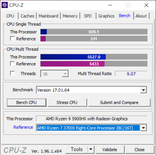 CPU-Z 벤치마크 결과는 싱글 스레드 609.1, 멀티 스레드 5,527.0으로 나타났다. AMD 라이젠 7 3700X보다 높은 수준이다.