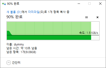 SSD 내부에 100GB 상당의 더미 파일을 만든 다음 내부 폴더에 이를 복사했다. 복사가 약 90% 진행된 상태에서의 속도는 1,510MB/s였다.